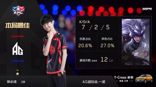 程信息