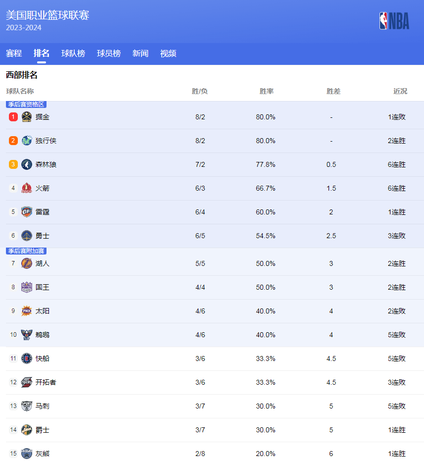 目上的整体