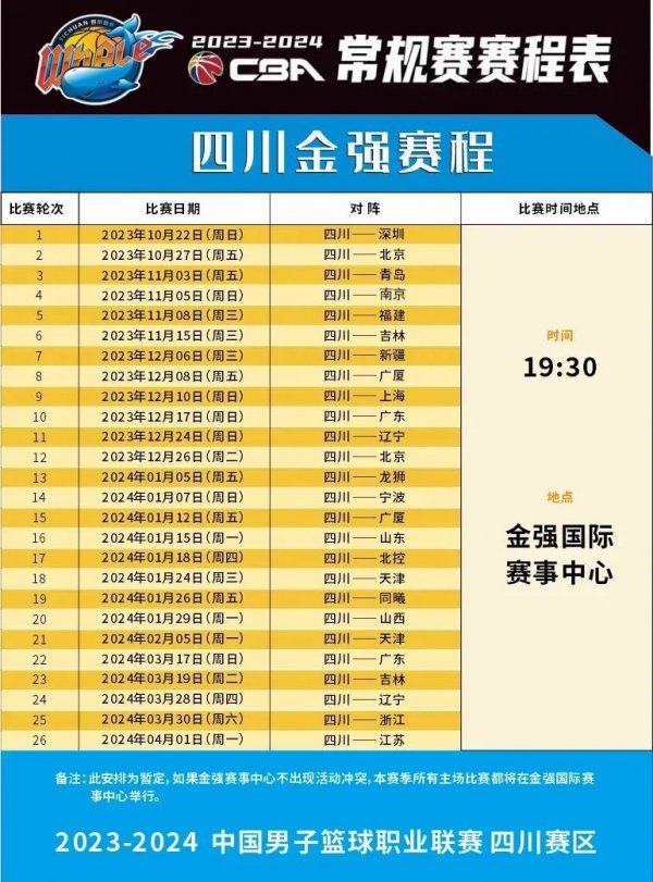 当初